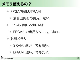 メモリ使えるの？
  FPGA内蔵LUTRAM

   演算回路との共用．速い

  FPGA内蔵BlockRAM

   FPGA内の専用リソース．速い．

  外部メモリ

   SRAM: 速い．でも高い．

   DRAM: 遅い．でも安い．
                      25
 