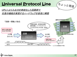 Universal Protocol Line                                              ちょっ
                                                                        と寄道
UPL




          =                                                                w
                                                                 a

                                                                 b            x

                                                                 c            y

                                                                 d            z




      [a,b,c,d]               w=a+b,x=b-c,           [w,x,y,z]
                              y=w/x,z=d+1


                  a   b   c

                                             w   x   y   z




                                                                                  27
 
