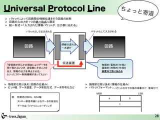 Universal Protocol Line                                  ちょっ
                                                                       と寄道
! 
! 
! 




!  !                     !  ! 
!  !                     !  !                =   =

                                 MSB
                                   MSB                               LSBLSB
        25MHz 32bit
           25MHz 32bit                   a   a               b   b

                                                     c   c




                                                                              28
 