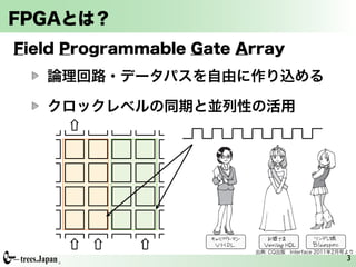 FPGAとは？
 本章では，高位設計言語である Bluespec System Verilog を紹介する．こ
の言語では，コンパイル時にしっかりエラー検出ができ，また，さまざまなライブ
ラリも提供している．FPGA や ASIC が大規模化し複雑な回路を設計する機会が
Field Programmable Gate Array
増えてきた今，知っておくべき技術だろう．                       （編集部）                                    三好 健文


         論理回路・データパスを自由に作り込める
 Verilog HDL や VHDL を使った設計で，
                   HDL がドレスを着たお姫さまだとすると，コンパイル時
― あぁ∼，数字って 32 ビットだった．うっかりキャスト                       にエラーをしっかり検出してくれるが故にコンパイルを通
  されていたよ…                                           すのが困難な反面，コンパイルさえ通れば合成した回路が
     ・   クロックレベルの同期と並列性の活用
― テスト ベンチのステート マシンを書くのが面倒だな．
              ・    きちんと動作してくれる Bluespec はパワフルなツンデレ
― モジュールのインスタンシーエーションで入出力ピン                          娘と筆者はイメージしています（図 2）
                                                                      ．
  をつなぎ忘れていた
という思いをしたことはありませんか？
 単純な記述の羅列や細かいミスへの注力が続くと，本来
力を入れるべき，アーキテクチャの設計まで億劫になって
しまいます．また，
        「コンパイル（論理合成）は通るのに，
シミュレーションや FPGA 上で動作させると，何かおか
しい」という事態に頭を悩ませ，原因はうっかりミスだっ
たということも一度や二度ではないと思います．
 記述の手間がもっと省けて，コンパイル時に強力にエ
ラー・チェックしてくれる HDL 言語ないかなあ…という
要 求 に 応 え て く れ る の が Bluespec System Verilog で す
（図 1）
    ．VHDL がまじめなキャリア・ウーマン，Verilog                              出典: CQ出版 Interface 2011年2月号より
                                                               ▲ 図 2 Bluespec System Verilog は ツ
                                                               ンデレ娘
                                                                                             3
 