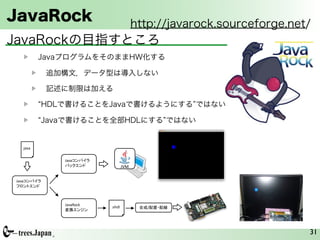 JavaRock                                                                                             http://javarock.sourceforge.net/
JavaRockの目指すところ
            JavaプログラムをそのままHW化する

                追加構文，データ型は導入しない

                記述に制限は加える

            HDLで書けることをJavaで書けるようにする ではない                                                                                                     Vol. 48          No. 5                              FPGA 向け高位合成言語としての Java の活用手法の検討                                                  9




            Javaで書けることを全部HDLにする ではない
                           Vol. 48          No. 5                               FPGA 向け高位合成言語としての Java の活用手法の検討
                                                                                                          Game
                                                                                                               2
                                                                                                                                                             player
                                                                                                                                                                          Player
                                                                                                                                                                                      player
                                                                                                                                                                                                                FPGAMain
                                                                                                                                                                                                                                 9
                                                                                                                                                                                                         monitor                      rs232c

                                                                                                                                                   ICFPTPlayer         RandomPlayer       MCPlayer        MonitorWrapper        RS232CWapper

                                                                                                                                                           calc

                                                                                                                                                    Calculator                                               HDL modules         HDL modules


                                           player                   player
                               Game                     Player                                FPGAMain
                                                2                                                                                          Executable as Software                                    Implement-able onto FPGA



                                                                                       monitor                      rs232c                         JVM                                                          FPGA


   .java%                        ICFPTPlayer

                                         calc
                                                     RandomPlayer       MCPlayer        MonitorWrapper        RS232CWapper
                                                                                                                                                 図 15        connect6 のデバッグで用いたクラスのクラス図
                                  Calculator                                               HDL modules         HDL modules




                  Java                      %
                         Executable as Software                                    Implement-able onto FPGA


                                                                                                                                                                                                                                               図 17   VGA グラフィクス描画ハードウェアをソフトウェアでデ
                                 JVM
                                                                                       JVM%   FPGA

                                                                                                                                                         SwingFrame
                                                                                                                                                                              vga
                                                                                                                                                                                      VGAJavaTest
                                                                                                                                                                                                       vga
                                                                                                                                                                                                                       VGAIf
                                                                                                                                                                                                                                                      バッグ
                               図 15 connect6 のデバッグで用いたクラスのクラス図
                                                                                                                                                         SwingCanvas                                            monitor

                                                                                                                                                                                                                    VGAWrapper

Java        %                                                                                                                                                                                                      HDL modules

                                                                                                                                 図 17 VGA グラフィクス描画ハードウェアをソフトウェアでデ
                                       SwingFrame
                                                            vga
                                                                    VGAJavaTest
                                                                                     vga
                                                                                                     VGAIf
                                                                                                                                      バッグ    Executable as Software Implement-able onto FPGA



                                                                                                                                                                        JVM                              FPGA
                                       SwingCanvas                                            monitor
                                                                                                                                            図 16         グラフィクス描画ハードウェア設計のためのクラス構造
                  JavaRock%
                                                                                                  VGAWrapper


                                                                             .vhdl%                                          /
                                                                                                 HDL modules
                                                                                                                                          と ICFTPPlayer.java として Java で実装する．
                                                                                                                                             図 15 に ，Java で 実 装 し た connect6 を デ バッ
                                                                                                                                          グ す る 際 に 利 用 し た ク ラ ス 群 の ク ラ ス 図 を 示 す．
                                          Executable as Software             Implement-able onto FPGA



                                                      JVM                              FPGA
                                                                                                                                          ICFPTPlayer と Calculator からなる ICFPT で提                                                                      図 18   VGA グラフィクス描画ハードウェア
                                                                                                                                          示された connect6 プレイヤは，他の幾つかのプレー
                          図 16 グラフィクス描画ハードウェア設計のためのクラス構造
                                                                                                                                          ヤ実装と共に Player インターフェイスを実装するク
                                                                                                                                          ラスである．このクラスのインスタンスは，Game と
                                                                                                                                                                                                                                               作成した描画対象である SwingFrame をインスタンシ
                                                                                                                                                                                                                                               エーションすることで図 17 に示すようにソフトウェ
                                                                                                                                                                                                                                                                                      31
                         と ICFTPPlayer.java として Java で実装する．
 