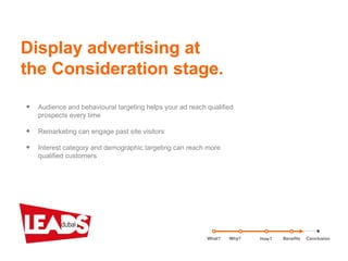• Audience and behavioural targeting helps your ad reach qualified
prospects every time
• Remarketing can engage past site visitors
• Interest category and demographic targeting can reach more
qualified customers
Display advertising at
the Consideration stage.
What? Benefits ConclusionWhy? How?
 