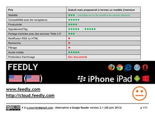 CommaFeed
}Edition - Dossier
Serge Courrier ►► 2014 ►► 111
Possibilité de choisir directement le dossier de destination…
mais pas de créer un nouveau dossier !
Possibilité de créer
des sous-dossiers
 