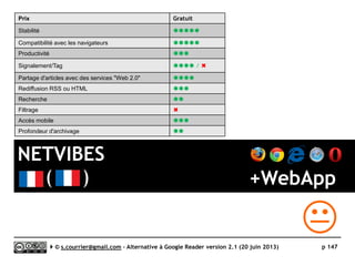 Feedly Pro
}Principaux défauts et qualités
Qualités
 Recherche en texte intégral
 Partage sur Evernote
 Partage sur Pocket en un clic
 Assistance prioritaire
Défauts
 Inscription uniquement par
fourniture d’un numéro de carte
bleue
 Recherche
►Pas de syntaxe avancée
►Lenteur
Serge Courrier ►► 2014 ►► 147
 