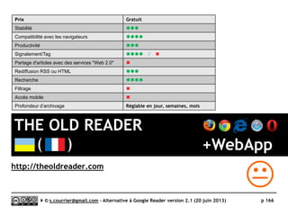Feedspot
}Rediffusion d'article vers des services "Web 2.0"
Serge Courrier ►► 2014 ►► 166
Un énorme choix de destinations
Baidu
Blogger
Buffer
Delicious
Digg
Diigo
Evernote
Facebook
Fanfou
Friendfeed
Google+
Google Bookmarks
Instapaper
Ittahelye
Linkedin
Pinboard
Pocket
Readability
Reddit
Renren
Stumbleupon
Tumblr
Twitter
Veki
Vine
Weibo
 