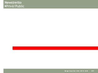 Newstretto
}Privé/Public
Serge Courrier ►► 2014 ►► 257
 