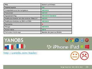 YANOBS
http://yanobs.com/reader/
KL
Prix Gratuit ou 5€/mois
Stabilité/rapidité 
Compatibilité avec les navigateurs 
Productivité 
Signalement/Tag /
Rediffusion d'article vers des services "Web 2.0" 
Rediffusion d'articles via RSS ou HTML 
Recherche 
Filtrage 
Accès mobile 
Profondeur d’archivage Nombre de jours ou illimité
( )
Serge Courrier ►► 2014 ►► 278
 