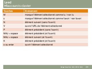 Leed
}Raccourcis-clavier
Touches Evénement
M marque l'élément sélectionné comme lu / non lu
s marque l'élément sélectionné comme favori / non favori
N élément suivant (sans l'ouvrir)
V ouvre l'URL de l'élément sélectionné
P élément précédent (sans l'ouvrir)
MAJ + espace élément précédent (et l'ouvrir)
MAJ + espace élément suivant (et l'ouvrir)
K élément précédent (et l'ouvrir)
o ou enter ouvrir l'élément sélectionné
Serge Courrier ►► 2014 ►► 299
 