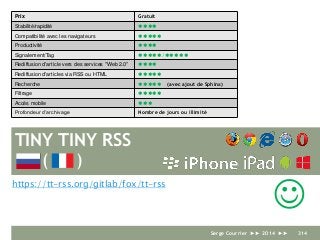 TINY TINY RSS
https://tt-rss.org/gitlab/fox/tt-rss
J
Prix Gratuit
Stabilité/rapidité 
Compatibilité avec les navigateurs 
Productivité 
Signalement/Tag /
Rediffusion d'article vers des services "Web 2.0" 
Rediffusion d'articles via RSS ou HTML 
Recherche  (avec ajout de Sphinx)
Filtrage 
Accès mobile 
Profondeur d’archivage Nombre de jours ou illimité
( )
Serge Courrier ►► 2014 ►► 314
 
