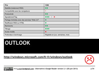 Lecteurs RSS logiciels
}Principaux défauts et qualités
Qualités
 Abonnement
►Abonnement facile depuis le
navigateur (sous Firefox)
 Mise à jour des fils
►La fréquence de mise à jour des
fils RSS surveillés est réglable
 Recherche
►Fonctions de recherche
généralement très évoluées
 Filtrage
►Fonctions de filtrage
généralement disponibles
 Confidentialité
►Pas de stockage sur un serveur
externe
 Profondeur d'archivage…
►En local
Défauts
 Installation
► Interdite dans certaines entreprises
 Veille
► L’ordinateur doit être allumé et le
logiciel lancé pour surveiller les
nouveautés
 Rediffusion d'articles via RSS ou HTML
► Pas de rediffusion automatisée de la
veille
 Collaboration
► Pas de collaboration envisageable
(version systématiquement
monoposte.
Serge Courrier ►► 2014 ►► 54
 