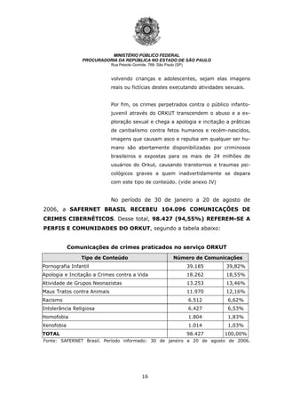 16
MINISTÉRIO PÚBLICO FEDERAL
PROCURADORIA DA REPÚBLICA NO ESTADO DE SÃO PAULO
Rua Peixoto Gomide, 768- São Paulo (SP)
volvendo crianças e adolescentes, sejam elas imagens
reais ou fictícias destes executando atividades sexuais.
Por fim, os crimes perpetrados contra o público infanto-
juvenil através do ORKUT transcendem o abuso e a ex-
ploração sexual e chega a apologia e incitação a práticas
de canibalismo contra fetos humanos e recém-nascidos,
imagens que causam asco e repulsa em qualquer ser hu-
mano são abertamente disponibilizadas por criminosos
brasileiros e expostas para os mais de 24 milhões de
usuários do Orkut, causando transtornos e traumas psi-
cológicos graves a quem inadvertidamente se depara
com este tipo de conteúdo. (vide anexo IV)
No período de 30 de janeiro a 20 de agosto de
2006, a SAFERNET BRASIL RECEBEU 104.096 COMUNICAÇÕES DE
CRIMES CIBERNÉTICOS. Desse total, 98.427 (94,55%) REFEREM-SE A
PERFIS E COMUNIDADES DO ORKUT, segundo a tabela abaixo:
Comunicações de crimes praticados no serviço ORKUT
Tipo de Conteúdo Número de Comunicações
Pornografia Infantil 39.185 39,82%
Apologia e Incitação a Crimes contra a Vida 18.262 18,55%
Atividade de Grupos Neonazistas 13.253 13,46%
Maus Tratos contra Animais 11.970 12,16%
Racismo 6.512 6,62%
Intolerância Religiosa 6.427 6,53%
Homofobia 1.804 1,83%
Xenofobia 1.014 1,03%
TOTAL 98.427 100,00%
Fonte: SAFERNET Brasil. Período informado: 30 de janeiro a 20 de agosto de 2006.
 