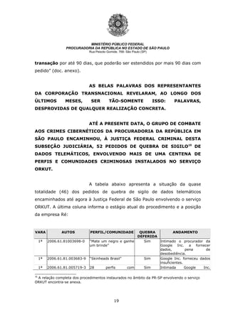 19
MINISTÉRIO PÚBLICO FEDERAL
PROCURADORIA DA REPÚBLICA NO ESTADO DE SÃO PAULO
Rua Peixoto Gomide, 768- São Paulo (SP)
transação por até 90 dias, que poderão ser estendidos por mais 90 dias com
pedido” (doc. anexo).
AS BELAS PALAVRAS DOS REPRESENTANTES
DA CORPORAÇÃO TRANSNACIONAL REVELARAM, AO LONGO DOS
ÚLTIMOS MESES, SER TÃO-SOMENTE ISSO: PALAVRAS,
DESPROVIDAS DE QUALQUER REALIZAÇÃO CONCRETA.
ATÉ A PRESENTE DATA, O GRUPO DE COMBATE
AOS CRIMES CIBERNÉTICOS DA PROCURADORIA DA REPÚBLICA EM
SÃO PAULO ENCAMINHOU, À JUSTIÇA FEDERAL CRIMINAL DESTA
SUBSEÇÃO JUDICIÁRIA, 52 PEDIDOS DE QUEBRA DE SIGILO10
DE
DADOS TELEMÁTICOS, ENVOLVENDO MAIS DE UMA CENTENA DE
PERFIS E COMUNIDADES CRIMINOSAS INSTALADOS NO SERVIÇO
ORKUT.
A tabela abaixo apresenta a situação da quase
totalidade (46) dos pedidos de quebra de sigilo de dados telemáticos
encaminhados até agora à Justiça Federal de São Paulo envolvendo o serviço
ORKUT. A última coluna informa o estágio atual do procedimento e a posição
da empresa Ré:
VARA AUTOS PERFIL/COMUNIDADE QUEBRA
DEFERIDA
ANDAMENTO
1ª 2006.61.81003698-0 “Mate um negro e ganhe
um brinde”
Sim Intimado o procurador da
Google Inc. a fornecer
dados, pena de
desobediência.
1ª 2006.61.81.003683-9 “Skinheads Brasil” Sim Google Inc. forneceu dados
insuficientes.
1ª 2006.61.81.005719-3 28 perfis com Sim Intimada Google Inc.
10
A relação completa dos procedimentos instaurados no âmbito da PR-SP envolvendo o serviço
ORKUT encontra-se anexa.
 