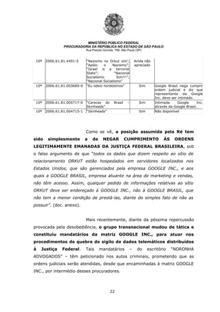 22
MINISTÉRIO PÚBLICO FEDERAL
PROCURADORIA DA REPÚBLICA NO ESTADO DE SÃO PAULO
Rua Peixoto Gomide, 768- São Paulo (SP)
10ª 2006.61.81.4491-5 “Nazismo no Orkut sim’;
“Apóio o Nazismo”;
“Israel is a terrorist
State”; “Nacional
Socialismo Sim!!!”;
“Nacional Socialismo”
Ainda não
apreciado
10ª 2006.61.81.003689-0 “Eu odeio nordestinos” Sim Google Brasil nega cumprir
ordem judicial e diz que
representante da Google
Inc. deve ser intimado.
10ª 2006.61.81.005717-0 “Carecas do Brasil –
Skinheads”
Sim Intimada Google Inc.
através da Google Brasil.
10ª 2006.61.81.004715-1 “Skinheads” Sim Não disponível
Como se vê, a posição assumida pela Ré tem
sido simplesmente a de NEGAR CUMPRIMENTO ÀS ORDENS
LEGITIMAMENTE EMANADAS DA JUSTIÇA FEDERAL BRASILEIRA, sob
o falso argumento de que “todos os dados que dizem respeito ao sítio de
relacionamento ORKUT estão hospedados em servidores localizados nos
Estados Unidos, que são gerenciados pela empresa GOOGLE INC., e aos
quais a GOOGLE BRASIL, empresa atuante na área de marketing e vendas,
não têm acesso. Assim, qualquer pedido de informações relativas ao sítio
ORKUT deve ser endereçado à GOOGLE INC., não à GOOGLE BRASIL, que
não tem a menor condição de prestá-las, diante do simples fato de não as
possuir”. (doc. anexo).
Mais recentemente, diante da péssima repercussão
provocada pela desobediência, o grupo transnacional mudou de tática e
constituiu mandatários da matriz GOOGLE INC., para atuar nos
procedimentos de quebra de sigilo de dados telemáticos distribuídos
à Justiça Federal. Tais mandatários – do escritório “NORONHA
ADVOGADOS” – têm peticionado nos autos criminais, prometendo que as
ordens judiciais serão atendidas, desde que encaminhadas à matriz GOOGLE
INC., por intermédio desses procuradores.
 