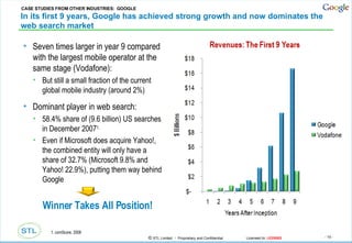 In its first 9 years, Google has achieved strong growth and now dominates the web search market Seven times larger in year 9 compared with the largest mobile operator at the same stage (Vodafone): But still a small fraction of the current global mobile industry (around 2%) Dominant player in web search: 58.4% share of (9.6 billion) US searches in December 2007 1. Even if Microsoft does acquire Yahoo!, the combined entity will only have a share of 32.7% (Microsoft 9.8% and Yahoo! 22.9%), putting them way behind Google Winner Takes All Position! CASE STUDIES FROM OTHER INDUSTRIES:  GOOGLE 1. comScore, 2008 