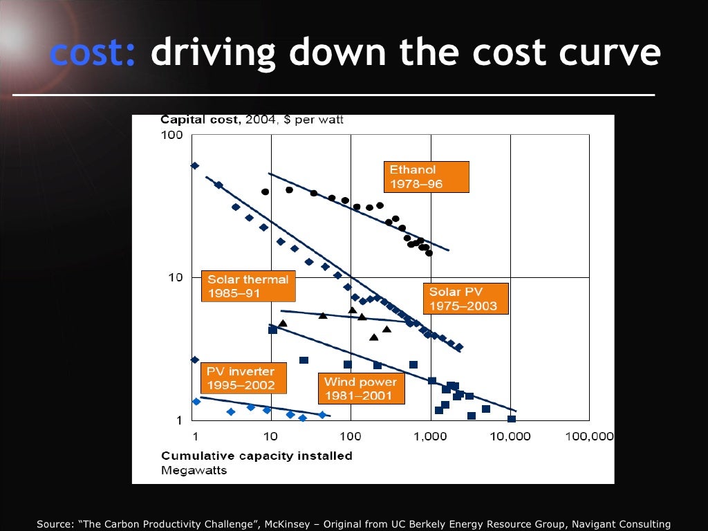 cost driving down the cost