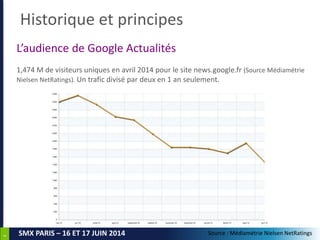4
SMX PARIS – 16 ET 17 JUIN 2014
Historique et principes
L’audience de Google Actualités
1,474 M de visiteurs uniques en a...