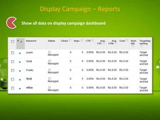 Display Campaign – Reports
Show all data on display campaign dashboard

 