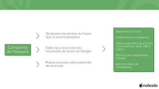 Campanha de
Pesquisa
Se baseia nos termos ou frases que o
usuário pesquisa
Exiba seus anúncios nos resultados de
busca do Google
Possui recursos como extensão de
anúncios
● Segmente por
local.
● Defina lance
e orçamento;
● Utilize
extensões de
anúncio como
telefone,
local, URL e
outros;
● Otimize para
dispositivos
móveis;
● Adicione
listas de
remarketing.
 