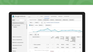 Google AdWords - Google Shopping