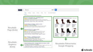 Google AdWords - Google Shopping