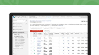 Google AdWords - Estratégias de lances