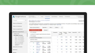 Google AdWords - Estratégias de lances