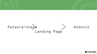 Palavra-chave Anúncio
Landing Page
 