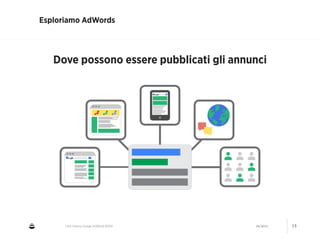 CNA Cesena: Google AdWords #2014 04/2014 15
Esploriamo AdWords
Dove possono essere pubblicati gli annunci
 