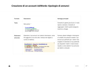 CNA Cesena: Google AdWords #2014 04/2014 27
Creazione di un account AdWords: tipologie di annunci
 