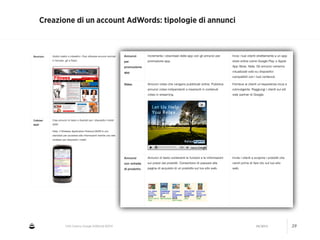 CNA Cesena: Google AdWords #2014 04/2014 29
Creazione di un account AdWords: tipologie di annunci
 