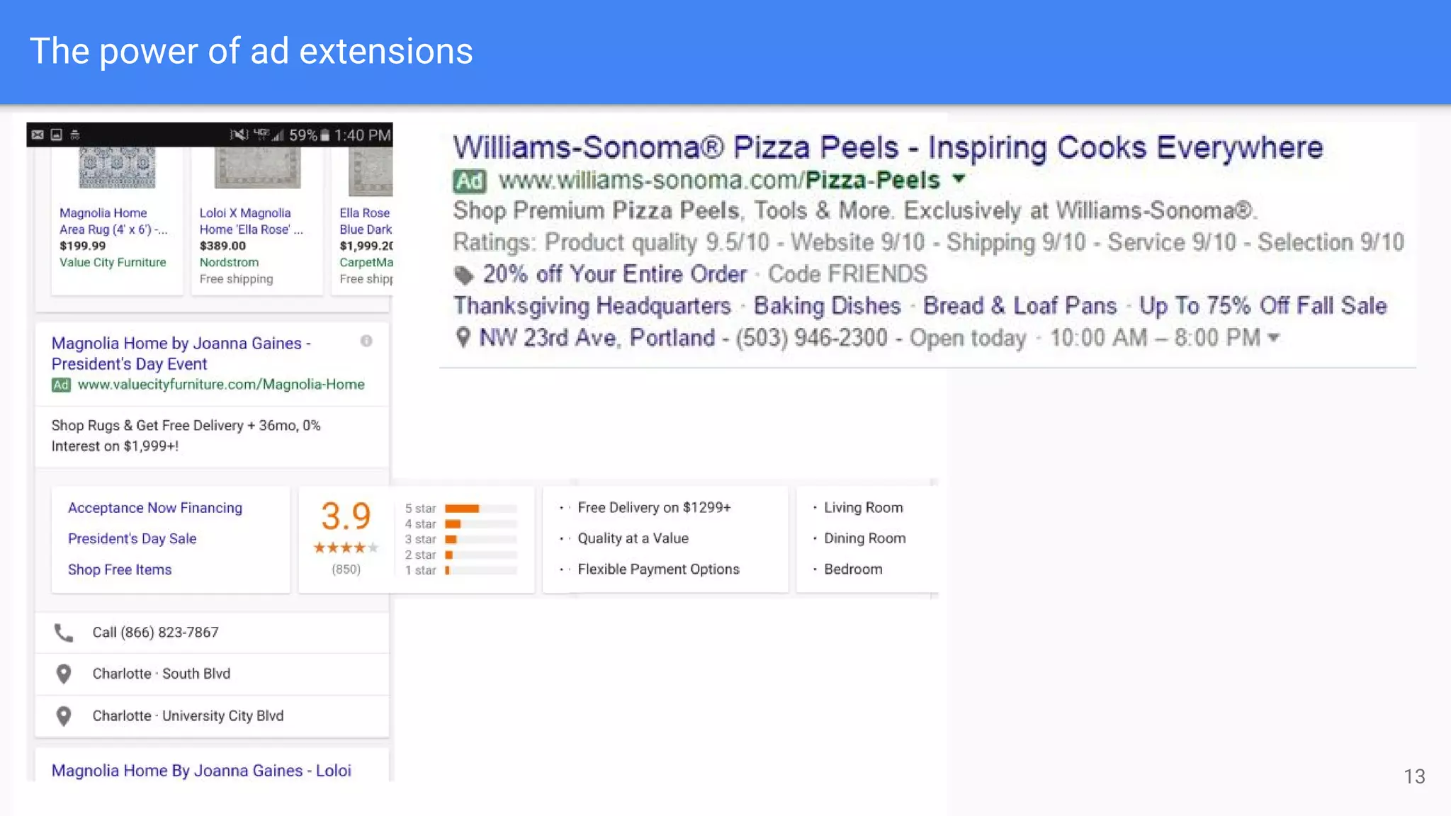 The power of ad extensions
13
 
