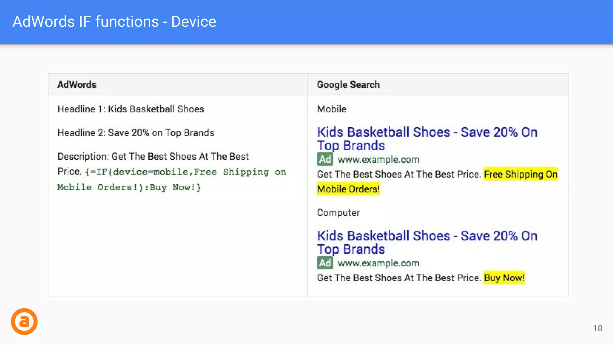 AdWords IF functions - Device
18
 