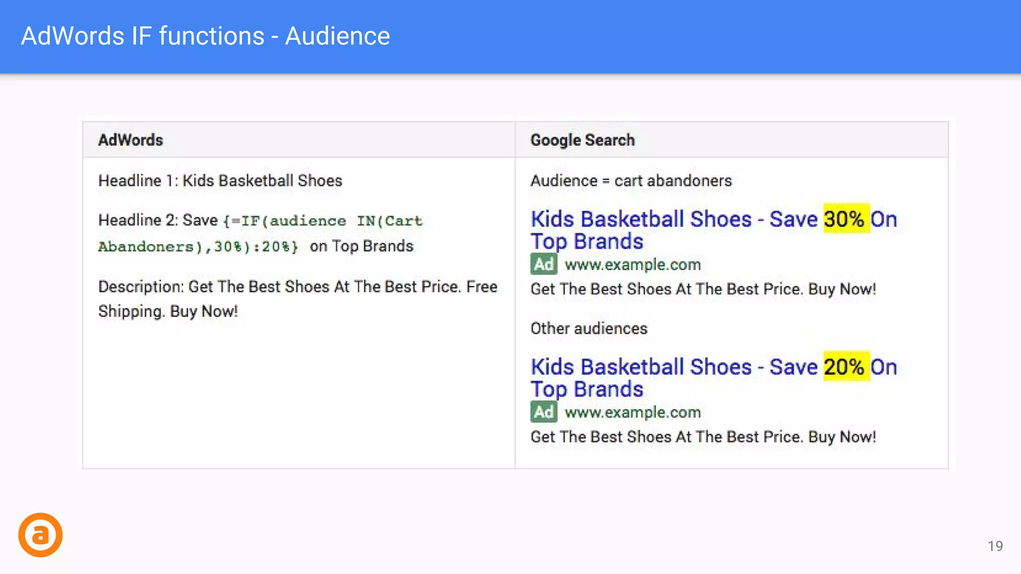 AdWords IF functions - Audience
19
 
