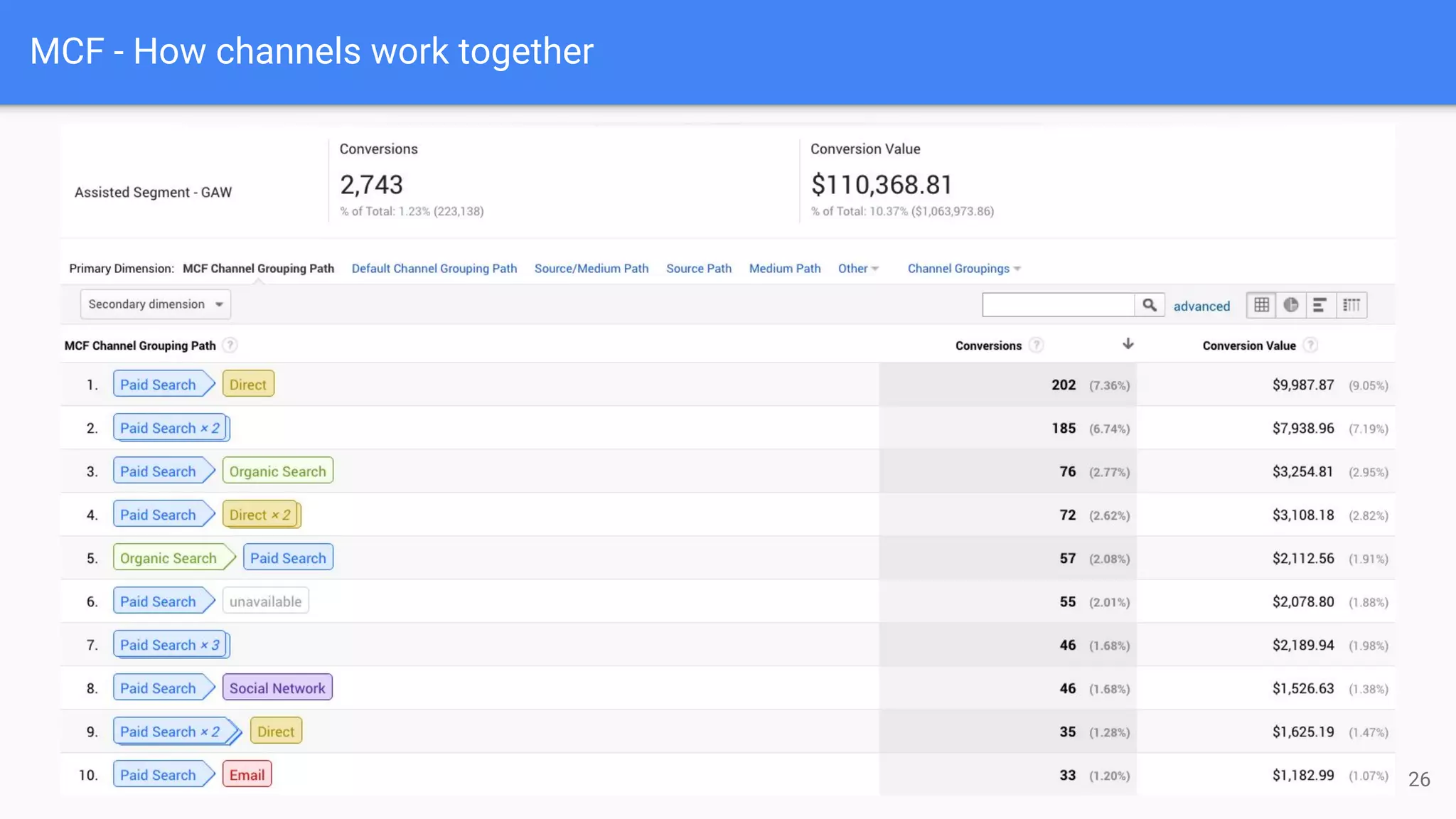 MCF - How channels work together
26
 