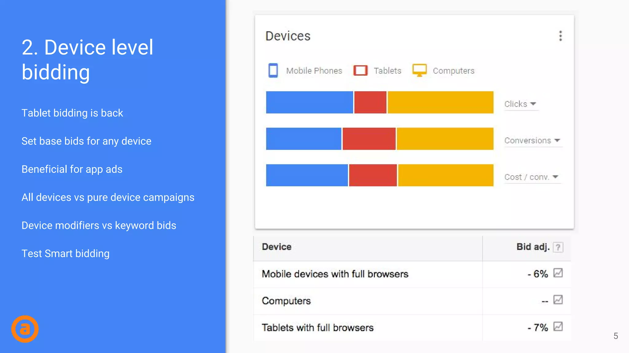 2. Device level
bidding
Tablet bidding is back
Set base bids for any device
Beneficial for app ads
All devices vs pure device campaigns
Device modifiers vs keyword bids
Test Smart bidding
5
 