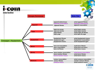 Campagne « Equipement » appareil abdominaux appareils musculation  appareil fitness   Mots Clés  Groupe d’annonces  tapis de course tapis de marche tapis fitness tapis yoga achat appareil fitness appareils abdominaux appareil musculation équipement fitness équipement gym équipement muscu achat tapis course achat tapis marche achas tapis de fitness acha tapis de yoga achat équipement muscu équipement musculation  acaht équipement gym Appareil Tapis Rameurs Barres Equipement Bancs banc de musculation banc musculation banc de fitness  acaht banc fitness achat banc de muscu achat banc muscu barre traction musculation barre traction fitness barres traction muscu achat barres musculation   achat barre fitness achat barre muscu rameur musculation rameur fitness rameurs muscu achat rameurs musculation achater rameurs fitness achat rameurs muscu 