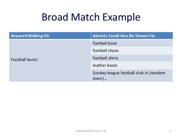 Google Adwords Keyword Match Types Google Adwords Keyword Match Types