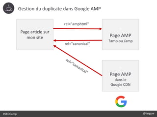 #SEOCamp @largow
Page article sur
mon site
⚡
Page AMP
?amp ou /amp
⚡
Page AMP
dans le
Google CDN
rel="amphtml"
rel="canonical"
Gestion du duplicate dans Google AMP
 