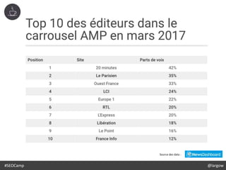 #SEOCamp @largow
Source des data :
 