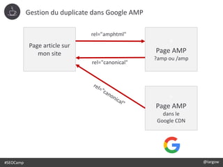 #SEOCamp @largow
Page article sur
mon site
⚡
Page AMP
?amp ou /amp
⚡
Page AMP
dans le
Google CDN
rel="amphtml"
rel="canoni...