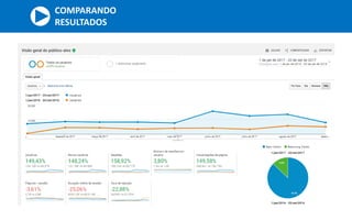 COMPARANDO
RESULTADOS
 