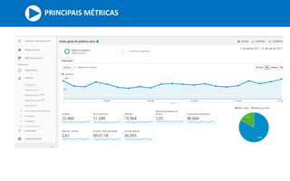 PRINCIPAIS MÉTRICAS
 