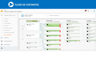 FLUXO DE VISITANTES
 