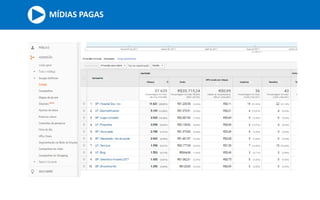 MÍDIAS PAGAS
 