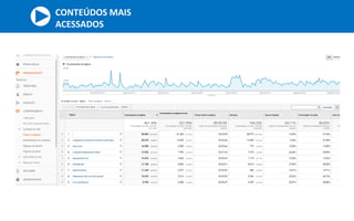 CONTEÚDOS MAIS
ACESSADOS
 