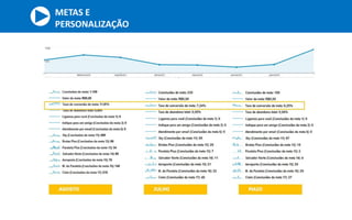 METAS E
PERSONALIZAÇÃO
 
