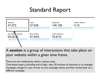 Standard Report 
A session is a group of interactions that take place on 
your website within a given time frame. 
There are two methods by which a session ends: 
Time-based expiry (including end of day): after 30 minutes of inactivity or at midnight 
Campaign change: if a user arrives via one campaign, leaves, and then comes back via a 
different campaign. 
 