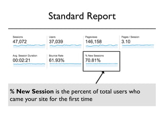 Standard Report 
% New Session is the percent of total users who 
came your site for the first time 
 