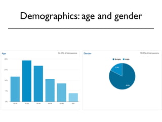 Demographics: age and gender 
 