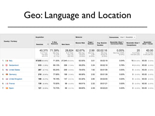 Geo: Language and Location 
 